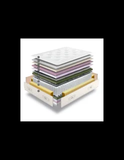 COLCHÓN GAUDI SONPURA (consulta promociones especiales)